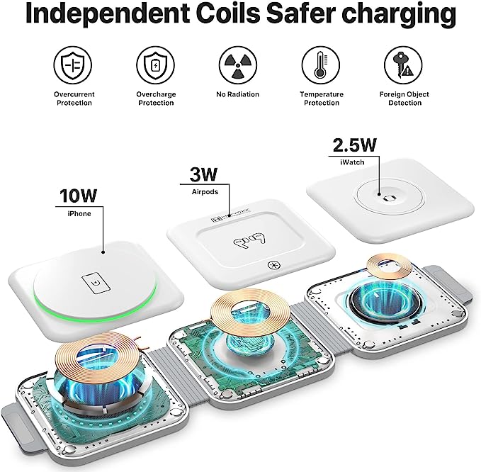 HEYMIX 3 in 1 Wireless Charger with Magesafe