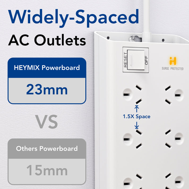 HEYMIX Powerboard, Powerstrip Surge Protector, 2400W 8AC+65W 2C2A, 1.8m Extension Cord